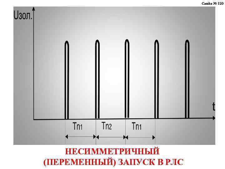 Слайд № 120 НЕСИММЕТРИЧНЫЙ (ПЕРЕМЕННЫЙ) ЗАПУСК В РЛС 
