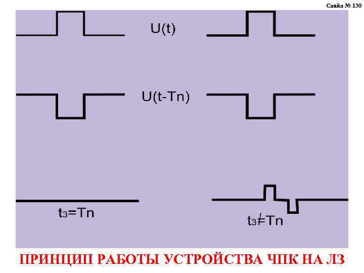 Слайд № 130 ПРИНЦИП РАБОТЫ УСТРОЙСТВА ЧПК НА ЛЗ 