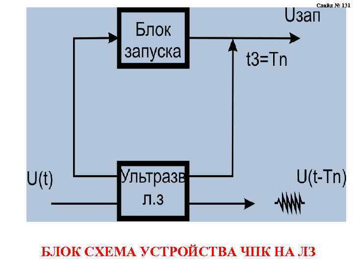 Слайд № 131 БЛОК СХЕМА УСТРОЙСТВА ЧПК НА ЛЗ 