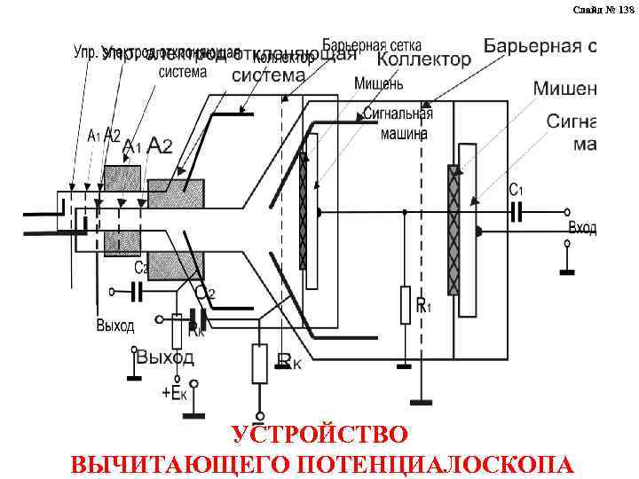 Слайд № 138 УСТРОЙСТВО ВЫЧИТАЮЩЕГО ПОТЕНЦИАЛОСКОПА 