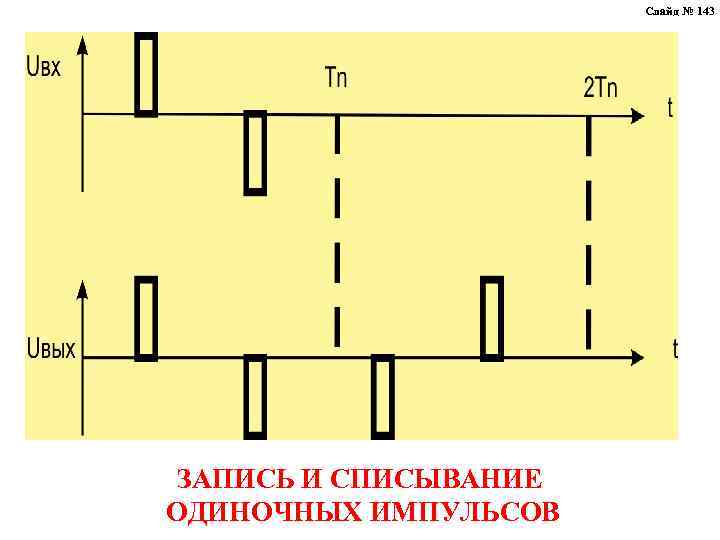 Слайд № 143 ЗАПИСЬ И СПИСЫВАНИЕ ОДИНОЧНЫХ ИМПУЛЬСОВ 