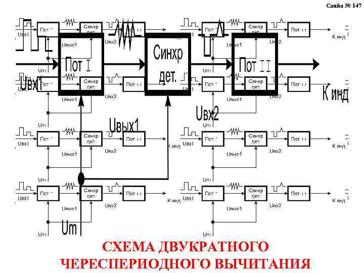 Слайд № 147 СХЕМА ДВУКРАТНОГО ЧЕРЕСПЕРИОДНОГО ВЫЧИТАНИЯ 