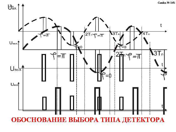 Слайд № 148 ОБОСНОВАНИЕ ВЫБОРА ТИПА ДЕТЕКТОРА 