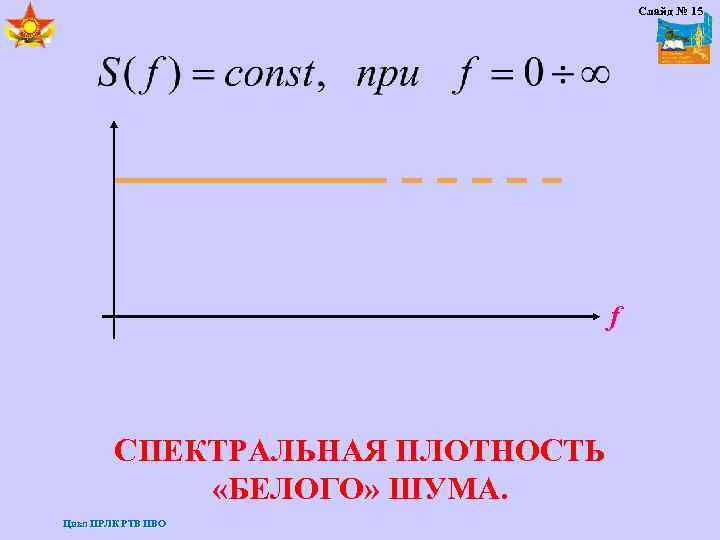 Слайд № 15 f СПЕКТРАЛЬНАЯ ПЛОТНОСТЬ «БЕЛОГО» ШУМА. Цикл ПРЛК РТВ ПВО 