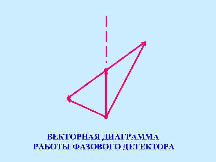 ВЕКТОРНАЯ ДИАГРАММА РАБОТЫ ФАЗОВОГО ДЕТЕКТОРА 