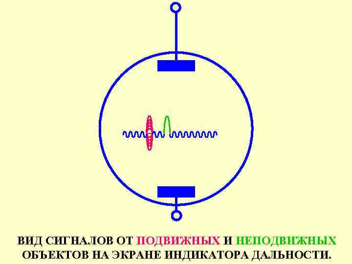 ВИД СИГНАЛОВ ОТ ПОДВИЖНЫХ И НЕПОДВИЖНЫХ ОБЪЕКТОВ НА ЭКРАНЕ ИНДИКАТОРА ДАЛЬНОСТИ. 