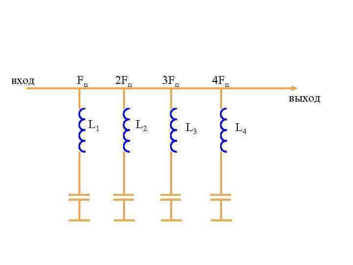 вход Fn 2 Fn 3 Fn 4 Fn выход L 1 L 2 L
