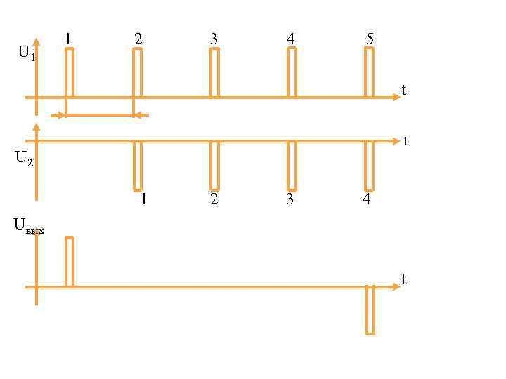 U 1 1 2 3 4 5 t t U 2 1 2 3