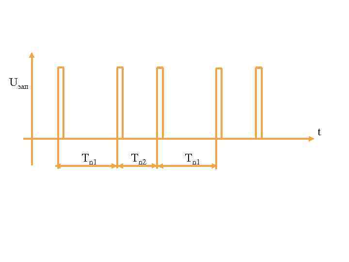Uзап t Tn 1 Tn 2 Tn 1 
