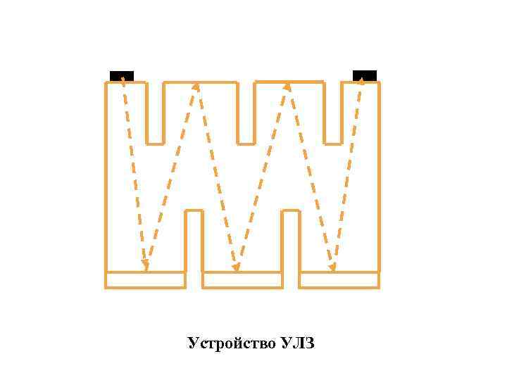 Устройство УЛЗ 