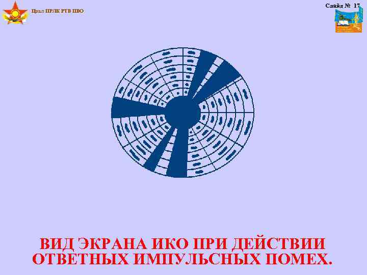 Цикл ПРЛК РТВ ПВО Слайд № 17 ВИД ЭКРАНА ИКО ПРИ ДЕЙСТВИИ ОТВЕТНЫХ ИМПУЛЬСНЫХ