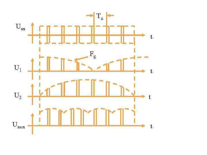 Tn Uвх t Fg U 1 t U 2 t Uвых t 