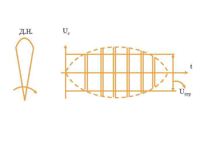 Д. Н. Uc t Uогр 