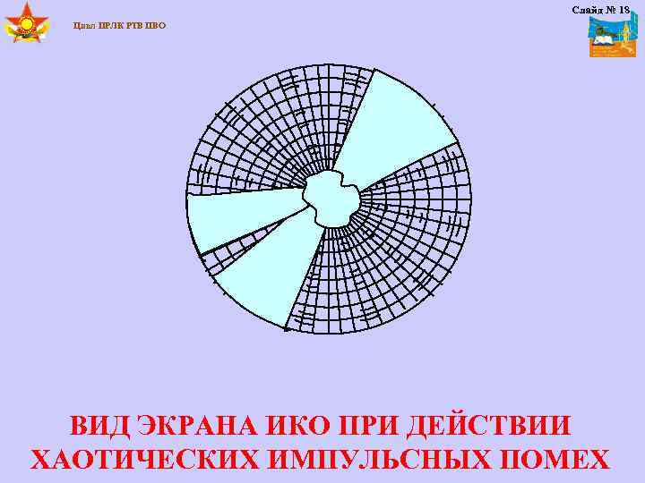 Слайд № 18 Цикл ПРЛК РТВ ПВО ВИД ЭКРАНА ИКО ПРИ ДЕЙСТВИИ ХАОТИЧЕСКИХ ИМПУЛЬСНЫХ