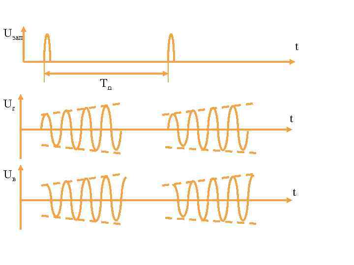 Uзап t Tn Ur t Uв t 