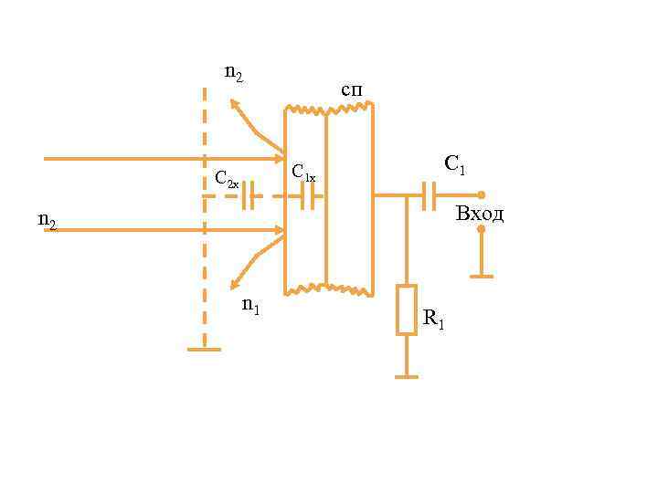 n 2 сп C 1 x C 2 x C 1 Вход n 2