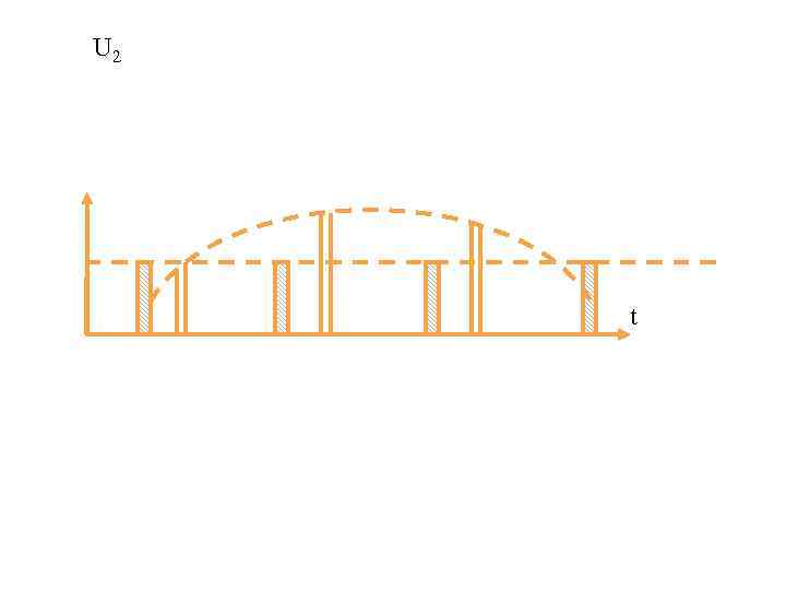 U 2 t 