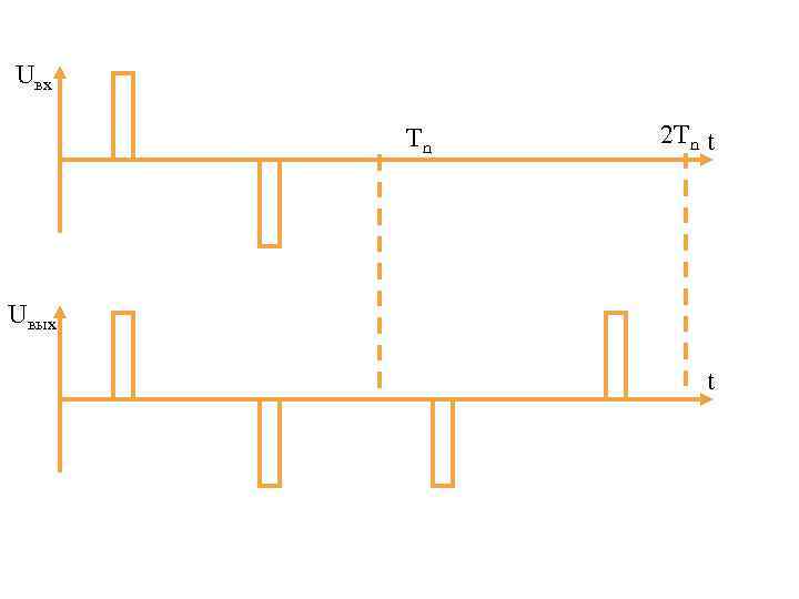 Uвх Tn 2 Tn t Uвых t 
