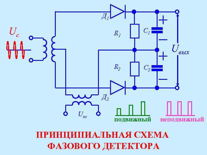 Структурная схема фазового детектора