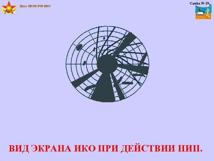Цикл ПРЛК РТВ ПВО Слайд № 19 ВИД ЭКРАНА ИКО ПРИ ДЕЙСТВИИ НИП. 