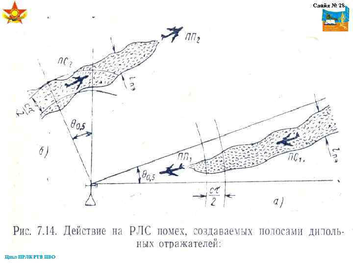 Слайд № 28 Цикл ПРЛК РТВ ПВО 