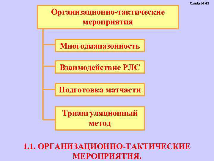 Слайд № 45 Организационно-тактические мероприятия Многодиапазонность Взаимодействие РЛС Подготовка матчасти Триангуляционный метод 1. 1.