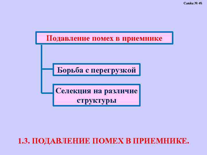 Слайд № 48 Подавление помех в приемнике Борьба с перегрузкой Селекция на различие структуры