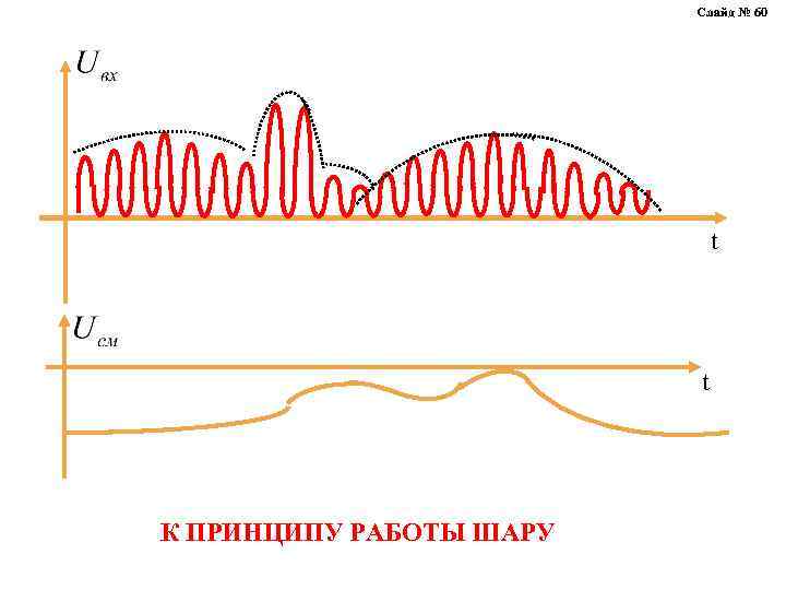 Слайд № 60 t t К ПРИНЦИПУ РАБОТЫ ШАРУ 