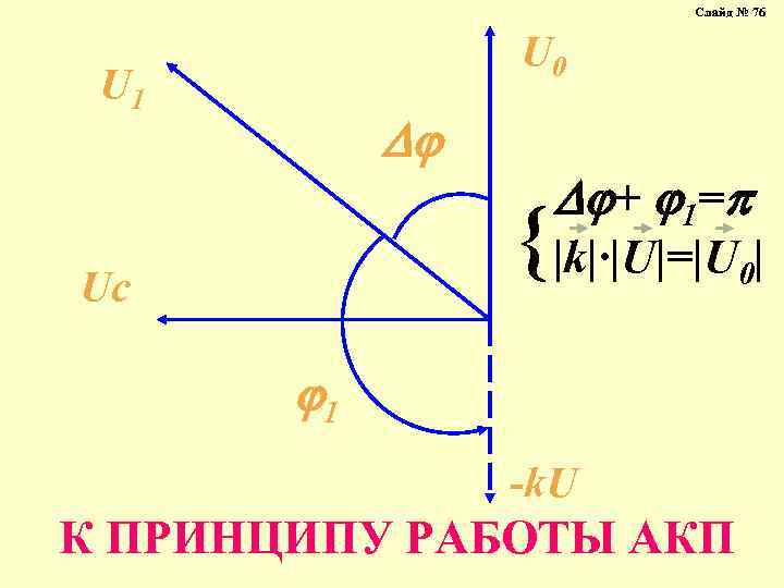 Слайд № 76 U 0 U 1 + 1= { |k|·|U|=|U | 0 Uc
