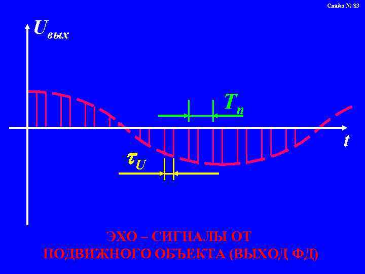 Слайд № 83 Uвых Tn U ЭХО – СИГНАЛЫ ОТ ПОДВИЖНОГО ОБЪЕКТА (ВЫХОД ФД)
