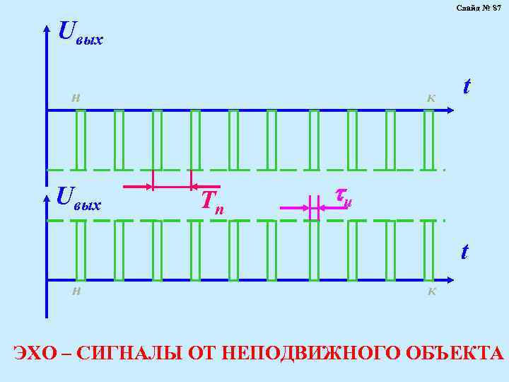 Слайд № 87 Uвых н Uвых к Tn t и t н к ЭХО