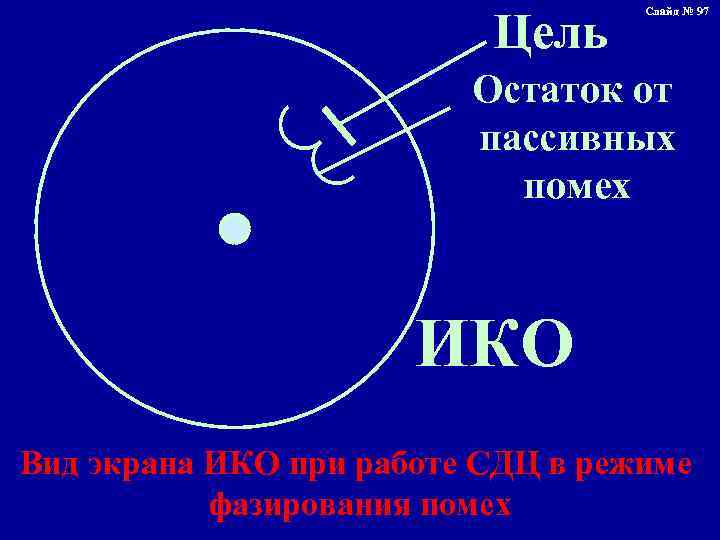 Цель Слайд № 97 Остаток от пассивных помех ИКО Вид экрана ИКО при работе