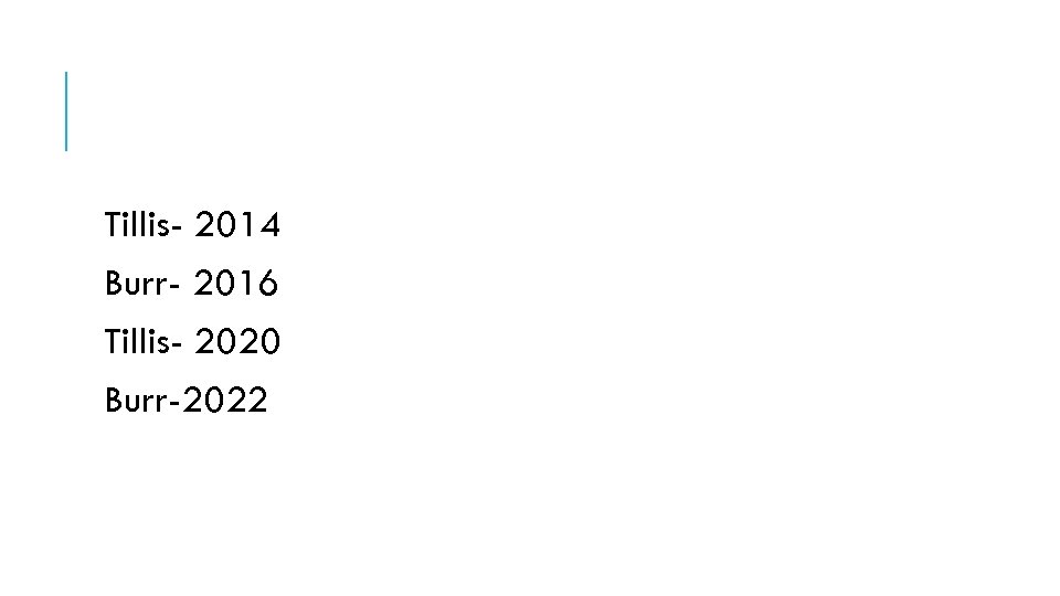 Tillis- 2014 Burr- 2016 Tillis- 2020 Burr-2022 