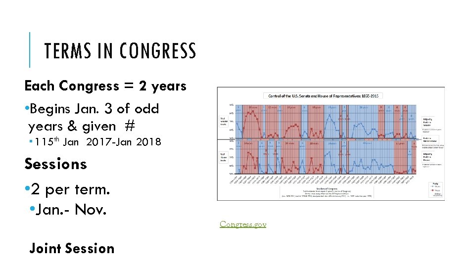 TERMS IN CONGRESS Each Congress = 2 years • Begins Jan. 3 of odd