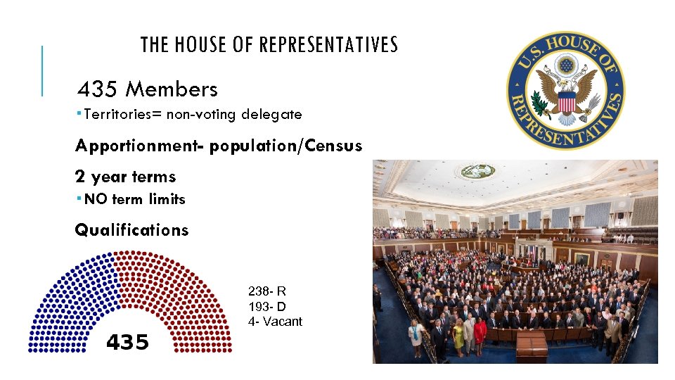 THE HOUSE OF REPRESENTATIVES 435 Members Territories= non-voting delegate Apportionment- population/Census 2 year terms