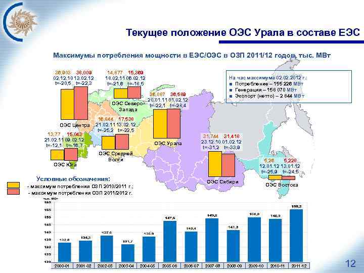 Оэс урала карта схема