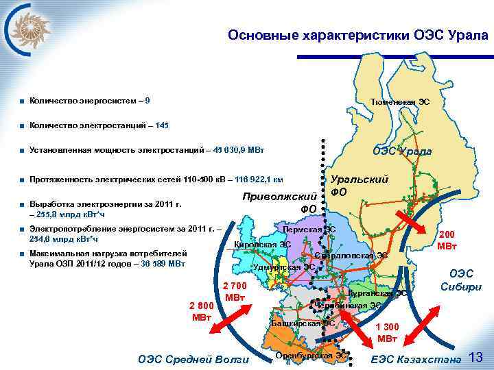 Оэс урала карта схема