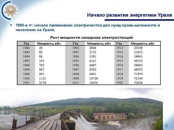 Начало развития энергетики Урала § 1880 -е гг: начало применения электричества для нужд промышленности