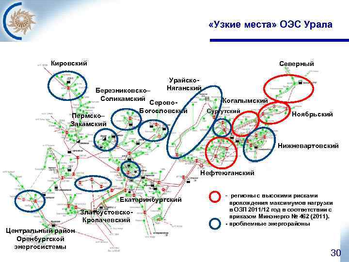  «Узкие места» ОЭС Урала Кировский Северный Урайско. Няганский Березниковско– Соликамский Серово. Богословский Пермско–