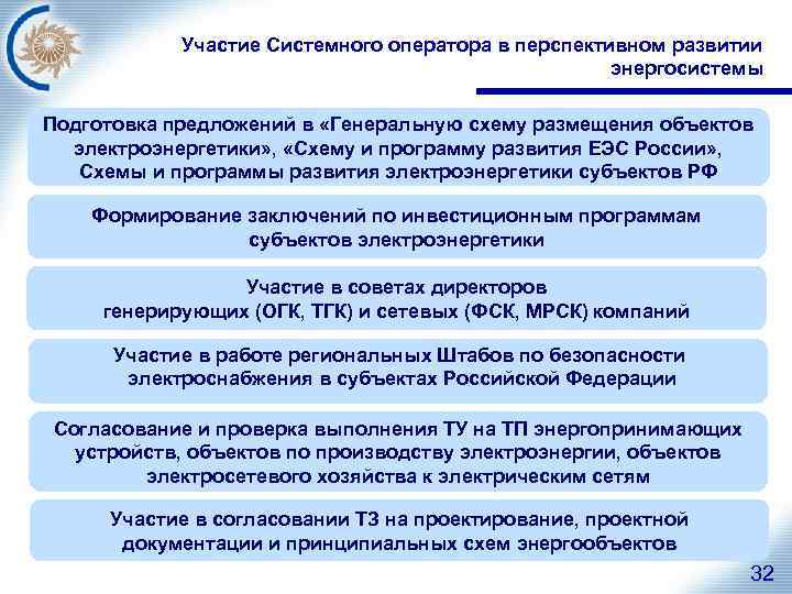 Участие Системного оператора в перспективном развитии энергосистемы Подготовка предложений в «Генеральную схему размещения объектов