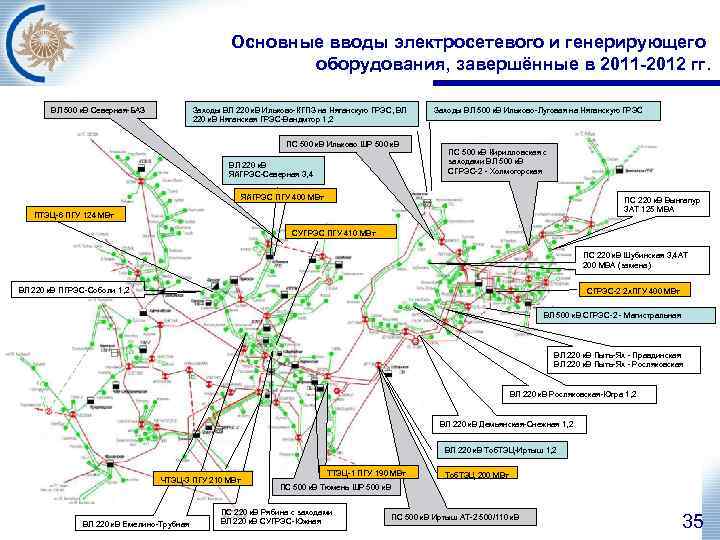 Основные вводы электросетевого и генерирующего оборудования, завершённые в 2011 -2012 гг. Заходы ВЛ 220