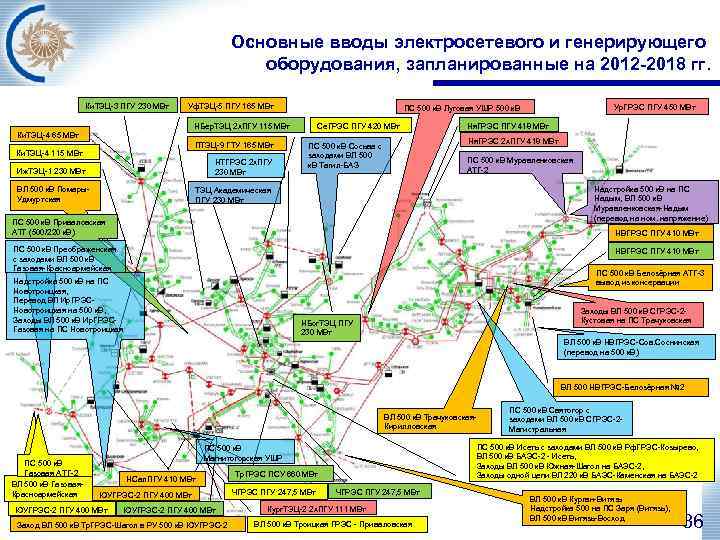 Основные вводы электросетевого и генерирующего оборудования, запланированные на 2012 -2018 гг. Ки. ТЭЦ-3 ПГУ