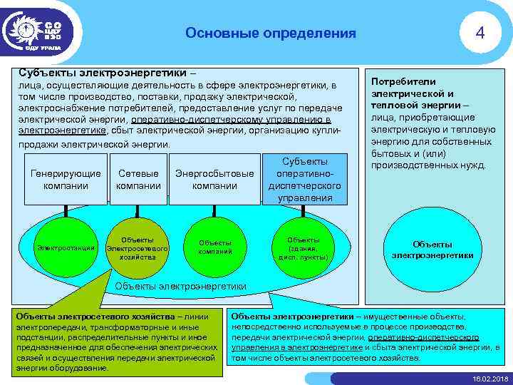 4 Основные определения Субъекты электроэнергетики – лица, осуществляющие деятельность в сфере электроэнергетики, в том