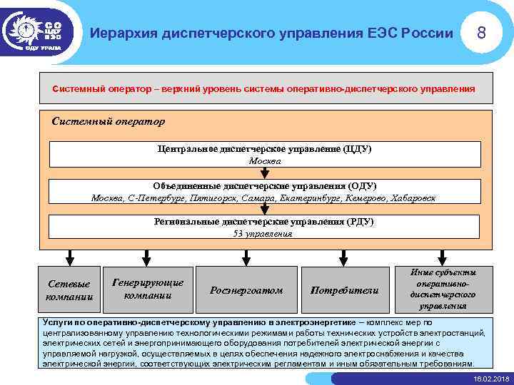 8 Иерархия диспетчерского управления ЕЭС России Системный оператор – верхний уровень системы оперативно-диспетчерского управления