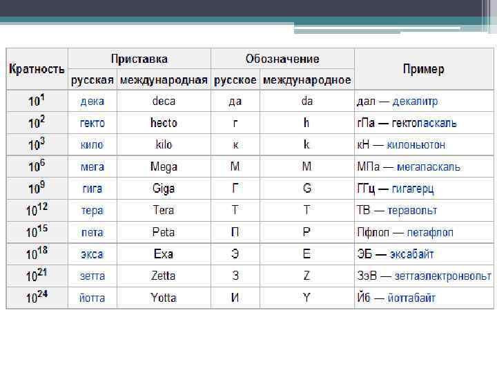 Момент в системе си