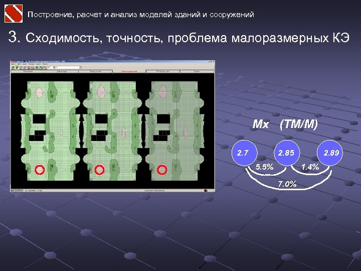 Построение, расчет и анализ моделей зданий и сооружений 3. Сходимость, точность, проблема малоразмерных КЭ