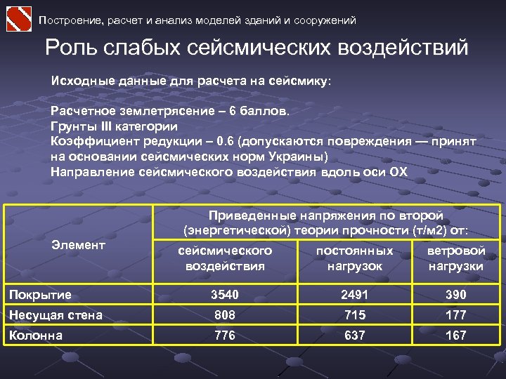 Построение, расчет и анализ моделей зданий и сооружений Роль слабых сейсмических воздействий Исходные данные