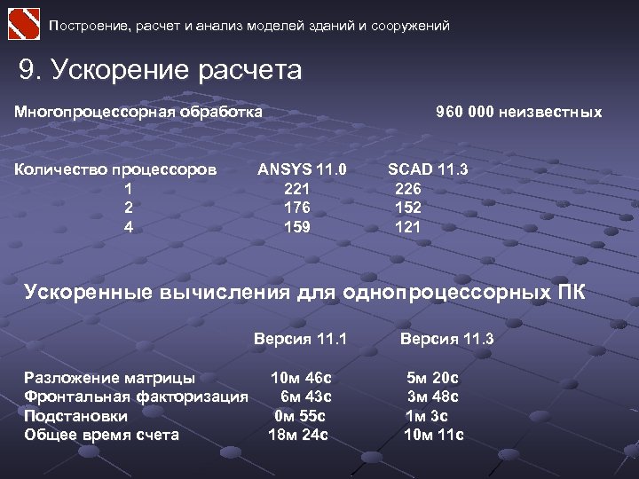 Количество обработанных. Построение экономической характеристики автомобиля. Построения калькуляции. Разгон калькуляция. Расчётные модели анализа.