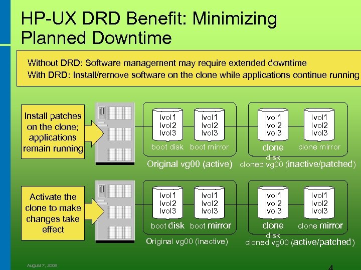 HP-UX DRD Benefit: Minimizing Planned Downtime Without DRD: Software management may require extended downtime