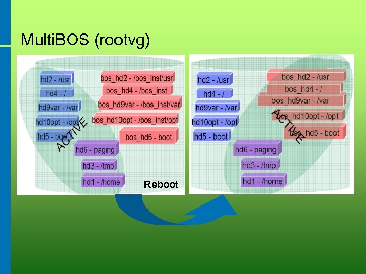 Multi. BOS (rootvg) Reboot 